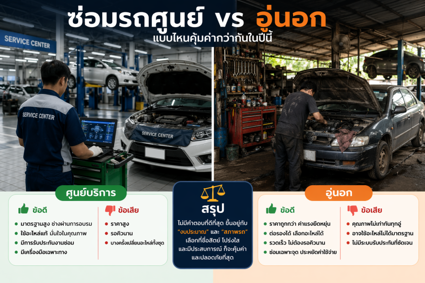 ซ่อมรถศูนย์ vs อู่นอก แบบไหนคุ้มค่ากว่ากันในปีนี้