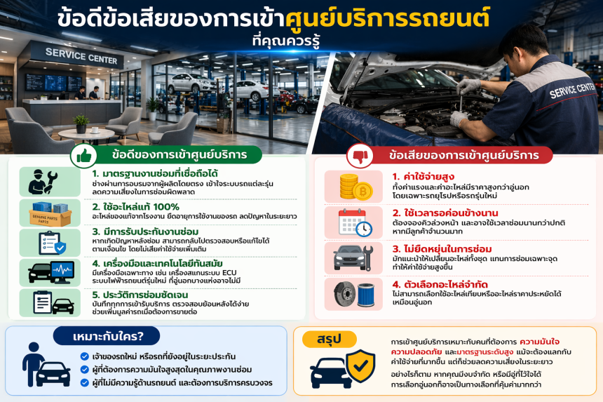ข้อดีข้อเสียของการเข้าศูนย์บริการรถยนต์ที่คุณควรรู้
