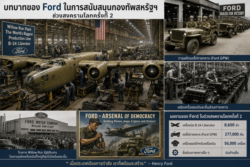 บทบาทของ Ford ในการสนับสนุนกองทัพสหรัฐฯ ช่วงสงครามโลกครั้งที่ 2