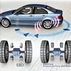 การทำงานของระบบการควบคุมการเบรกด้วยอิเล็กทรอนิกส์ (Electronic Brake-force Distribution)
